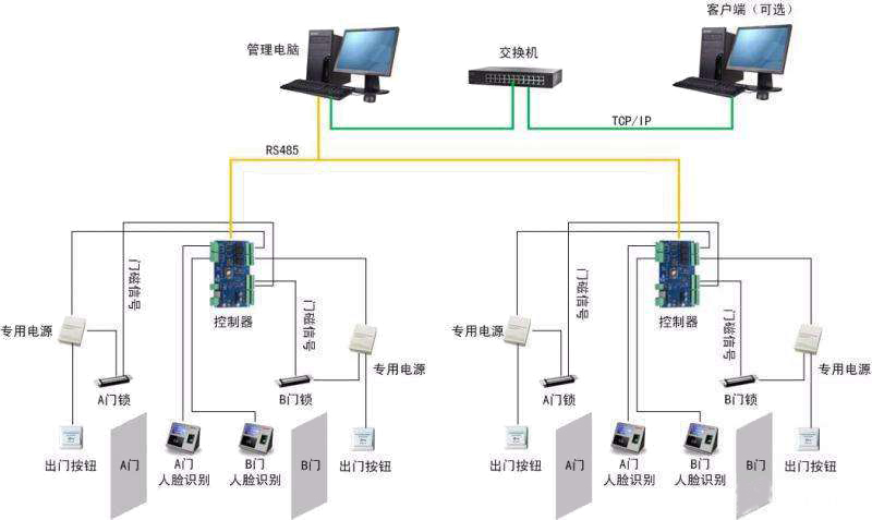 昆明建筑設(shè)計院