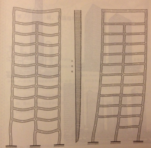 昆明建筑設(shè)計院,昆明建筑設(shè)計公司,昆明市政設(shè)計院