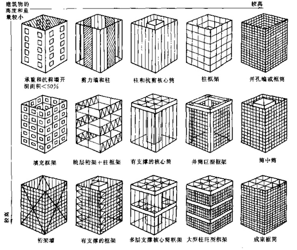 昆明建筑設(shè)計院,昆明建筑設(shè)計公司,昆明市政設(shè)計院